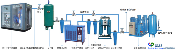 空气后处理设备