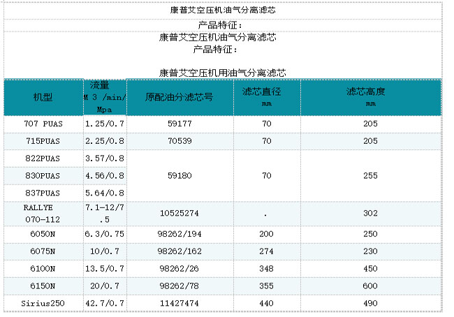 康普艾空压机油分